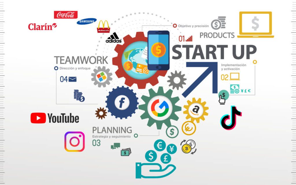 agencia de marketing digital en USA para empresas